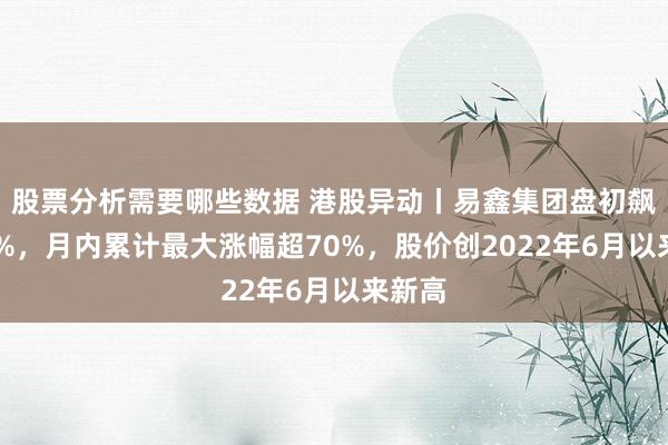 股票分析需要哪些数据 港股异动丨易鑫集团盘初飙升18%，月内累计最大涨幅超70%，股价创2022年6月以来新高