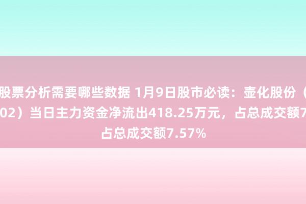 股票分析需要哪些数据 1月9日股市必读：壶化股份（003002）当日主力资金净流出418.25万元，占总成交额7.57%